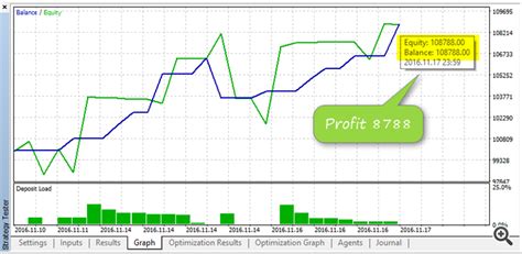 efibo|MQL4/Elite